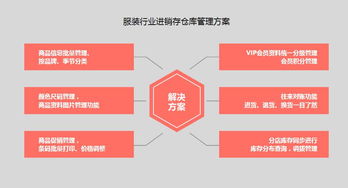 選擇服裝店收銀軟件 便捷使用與軟件開發指南